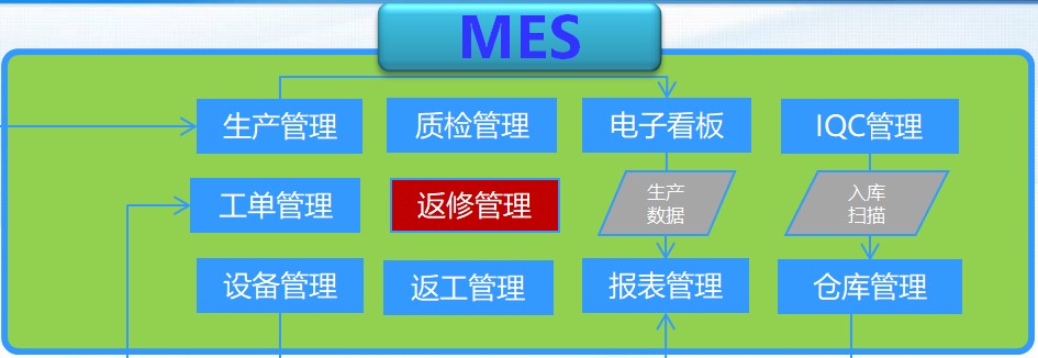 制造执行系统(MES)